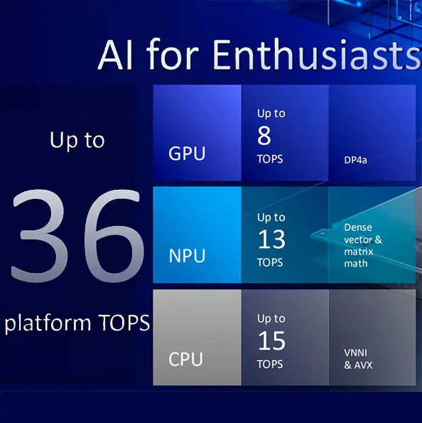 CPU Intel Core Ultra 9 Desktop Processor 285K 24 Cores 125W (3) ULTRA-9-285K-TRAY CPU Intel Core Ultra 9 Desktop Processor 285K Intel Core Ultra 9 Desktop Processor 285K - 24 Cores (8 P-cores + 16 E-cores), Up to 5.7GHz, Arrow Lake Architecture, 125W TDP, 36MB L3 Cache, 40MB L2 Cache, Integrated Intel Graphics for High-Performance Computing and Gaming