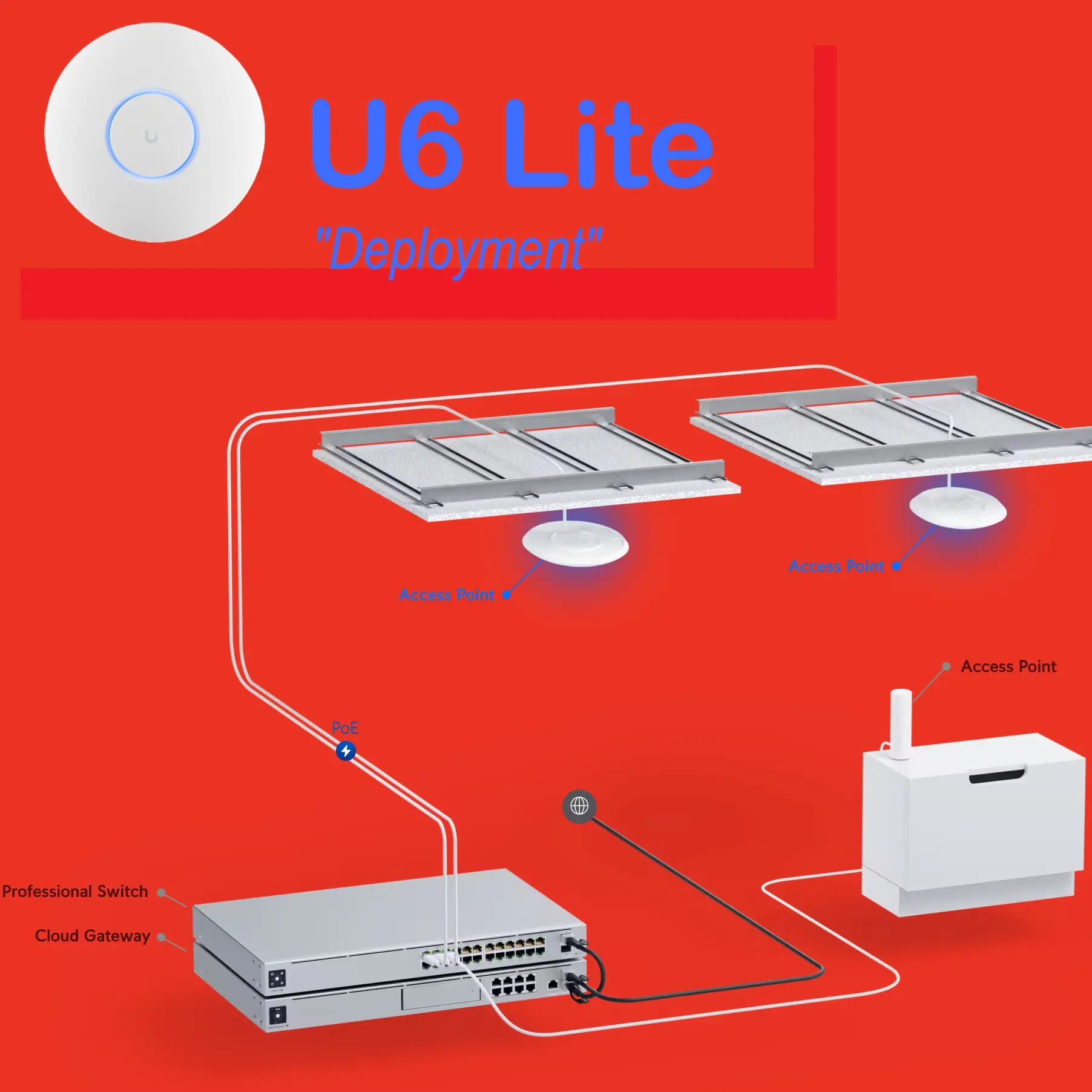 Untitled54178hgrdfh US-LITE-US Ubiquiti U6 Lite WiFi 6 Access Point Compact Ubiquiti U6 Lite Compact Ceiling-Mounted WiFi 6 Access Point with 4 Spatial Streams, 115 m² Coverage, 300+ Devices, PoE Power, Gigabit Ethernet Uplink, WPA3 Security, and 1.2 Gbps Data Rate for Small Office, Commercial, and Home Use