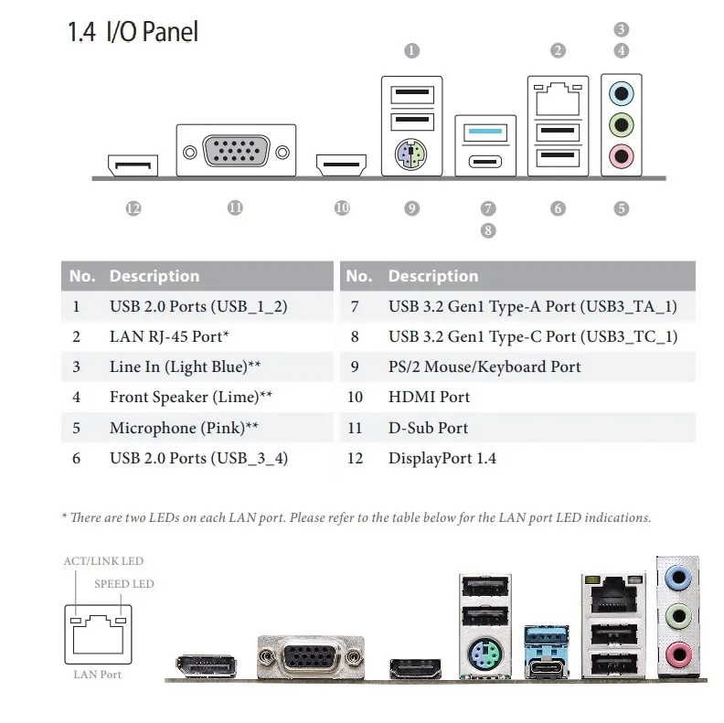 90-MXBM50-A0UAYZ ASRock H610M-HDV DDR5 Micro ATX MotherBoard ASRock  H610M-HDV/M.2+ D5 LGA 1700 DDR5 Micro ATX MotherBoard ; Intel H610 SATA 6Gb/s ; Supports 14th, 13th & 12th Gen ; Integrated Graphics Chipset  ; Intel Extreme Memory Profile (XMP) 3.0 ;  7.1 Audio Channels 