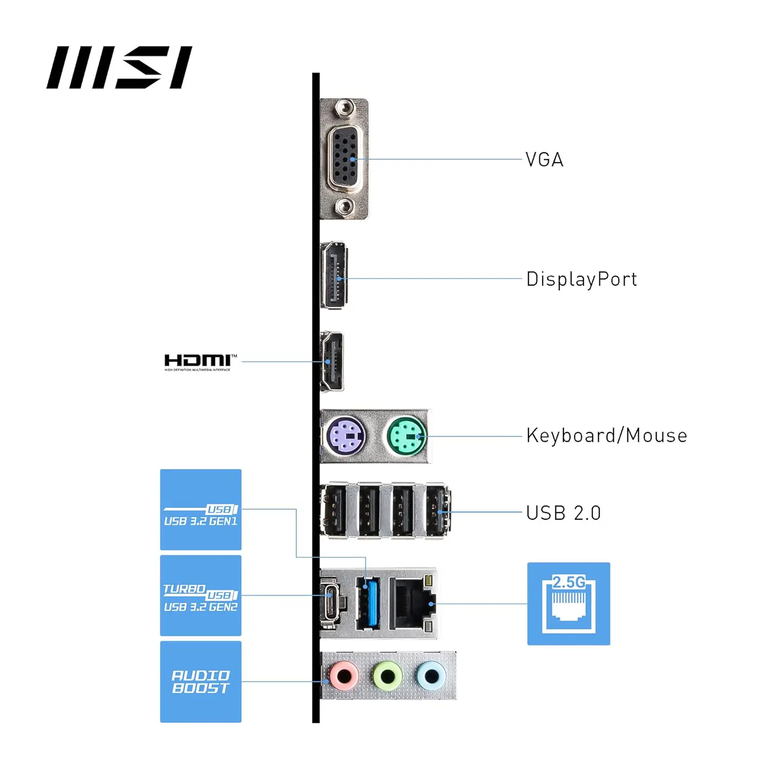 911-7E02-026 MSI PRO B760M-P Motherboard DDR5 Micro-ATX MSI PRO B760M-P Motherboard, Micro-ATX - Supports 14th/13th/12th Gen Intel Core Processors, LGA 1700 - DDR5 Memory Boost 6800+MHz/OC, PCIe 4.0 x16 Slot, M.2 Gen4 Slots