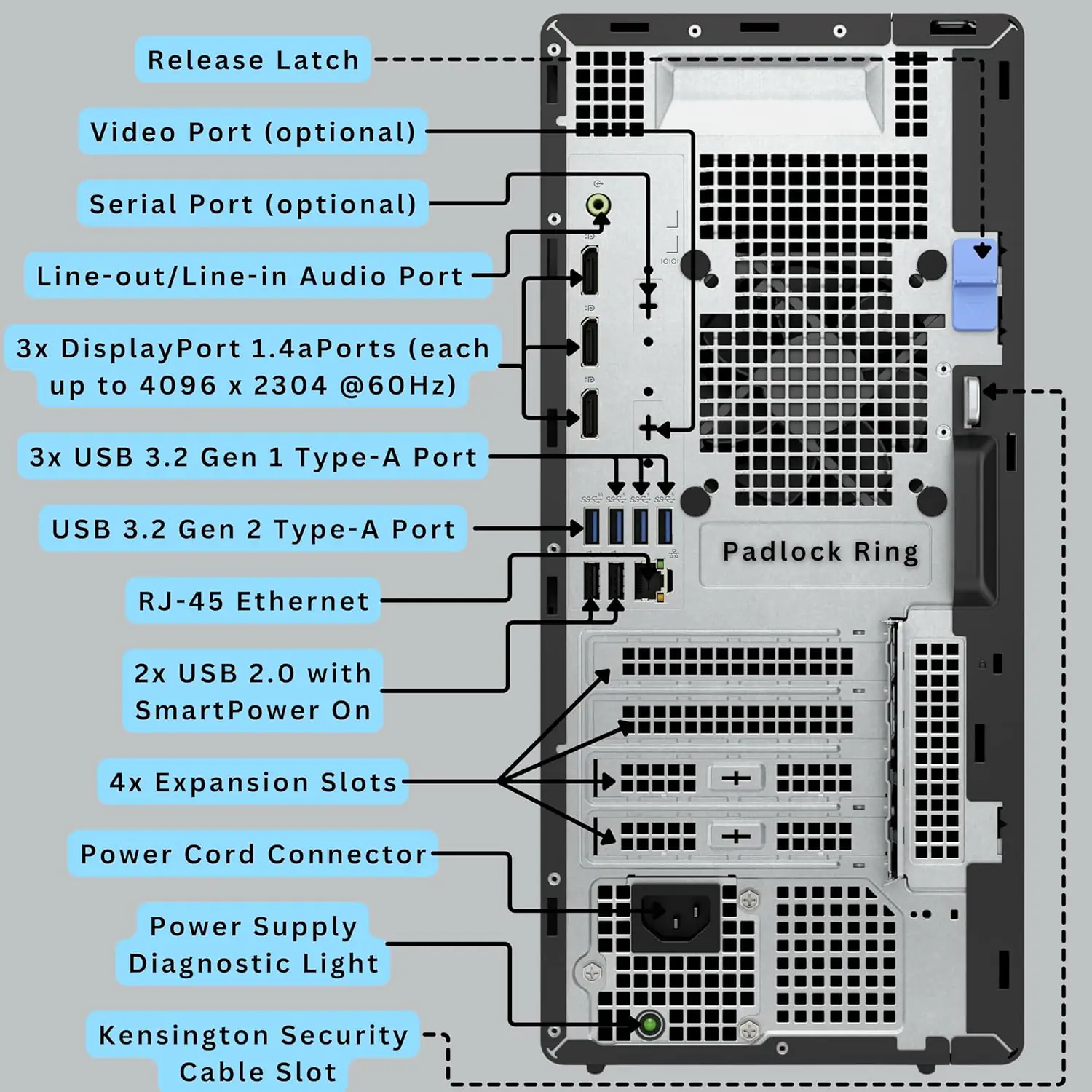 DELL-D31M001 DELL D31M001 I7-14700 DDR5 16GB 512GB WIFI BLUTHOOTH DVD WRITER KEY-MOUSE DELL OptiPlex 7020 Plus Desktop Combo Intel® Core™ i7-14700 | 16GB RAM ; 512GB SSD | Intel® Graphics | USB Wired Keyboard & Mouse Incl. ; Wi-Fi & Bluetooth ; DVD±RW | Ubuntu OS | BLACK D31M001