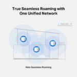 MERCUSYS Halo H60X AX1500 Whole Home Mesh Wi-Fi System 2-Pack – Dual-Band 1500 Mbps, Covers 4,000 ft², Connects 100+ Devices, Seamless Roaming, Full Gigabit Ports - Image 7