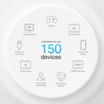 TP-Link Deco X50-PoE AX3000 Mesh WiFi 6 System – Dual-Band 2402+574 Mbps, PoE & DC Power, AI-Driven Seamless Coverage up to 6,500 ft², 2.5 Gbps Ports, HomeShield Security - Image 6