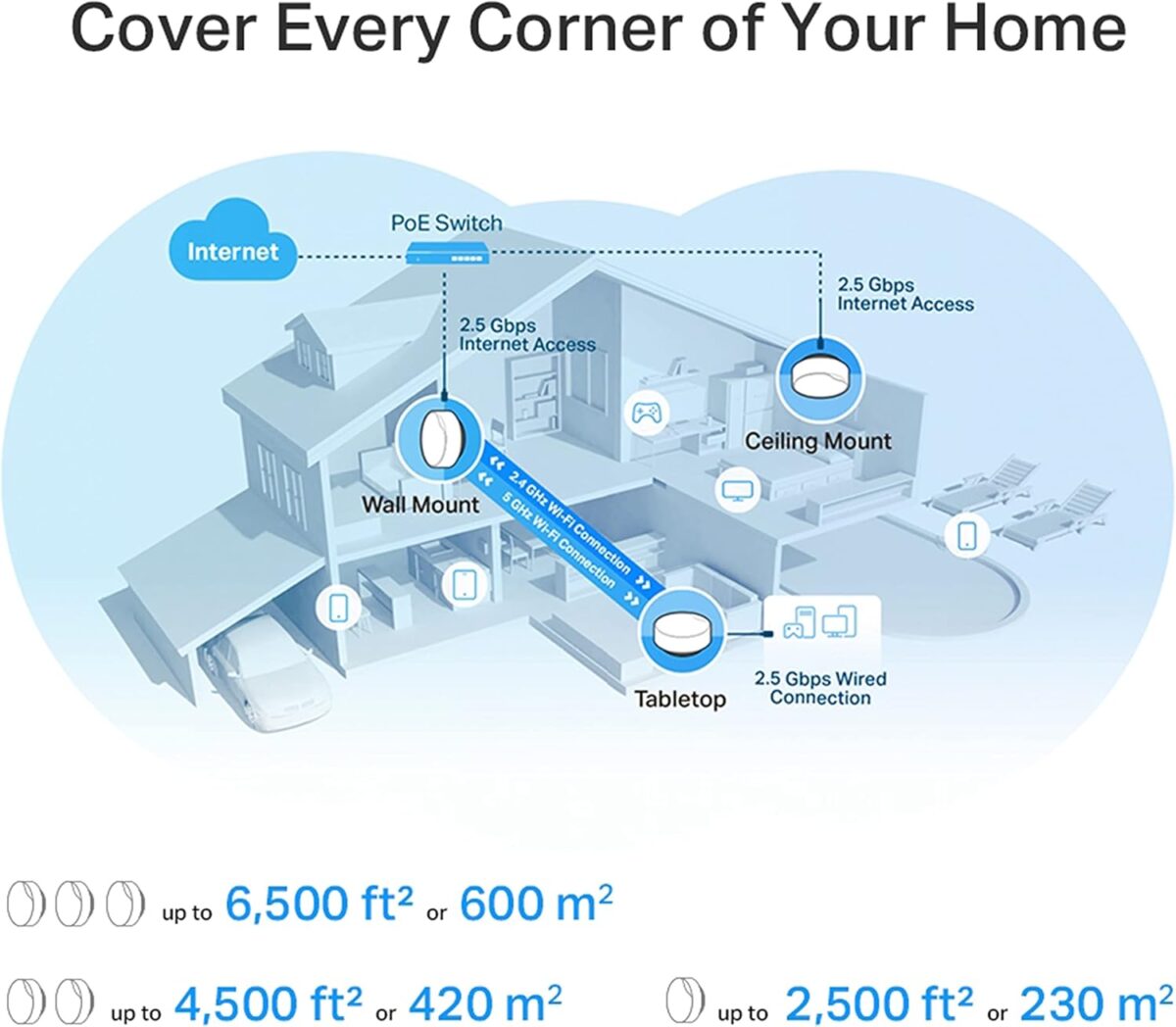 TP-Link Deco X50-PoE AX3000 Mesh WiFi 6 System – Dual-Band 2402+574 Mbps, PoE & DC Power, AI-Driven Seamless Coverage up to 6,500 ft², 2.5 Gbps Ports, HomeShield Security - Image 10