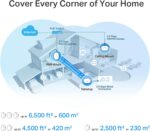 TP-Link Deco X50-PoE AX3000 Mesh WiFi 6 System – Dual-Band 2402+574 Mbps, PoE & DC Power, AI-Driven Seamless Coverage up to 6,500 ft², 2.5 Gbps Ports, HomeShield Security - Image 10