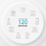 TP-Link Deco X10-4G AX1500 WiFi 6 Mesh Gateway – 4G+ CAT6 Built-in Modem, Dual-Band 1201+300 Mbps, 3× Gigabit Ports, Seamless Roaming, Parental Control, Alexa Support - Image 9