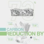 FF2D532G6400HC38JDC0 RAM TEAM TFORCE DELTA RGB 32GB (16X2) 6400MHZ CL38 TEAMGROUP T-FORCE DELTA RGB ECO DDR5 32GB (2x16GB) 6400MHz CL38 Silver | Eco-Friendly Overclocking Memory | RGB Lighting | Intel XMP 3.0 & AMD EXPO | Lifetime Warranty