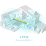 TP-Link Deco X50 AX3000 Dual-Band Mesh WiFi 6 System – 2-Pack, 4,500 sq.ft Coverage, AI-Driven Mesh, 2402 Mbps 5GHz, 574 Mbps 2.4GHz, 150+ Device Support, App & Alexa Control - Image 5