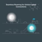 Festa F61 AX1800 Ceiling WiFi 6 AP – 1.8 Gbps Speeds, 1G PoE, Mesh & Seamless Roaming, OFDMA, MU-MIMO, 1024-QAM, Ultra-Slim Design, Festa Cloud Management - Image 9