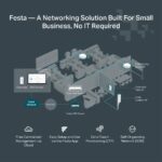 TP-Link Festa FR365 AX3000 Gigabit VPN Router – Dual-Band Wi-Fi 6, Cloud Management, 5 WAN Load Balancing, SFP Port, VPN Security, Mesh Networking, Zero-Touch Setup - Image 7