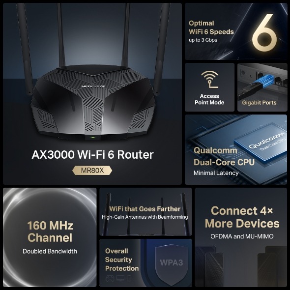 Mercusys AX3000 WiFi 6 Router MR80X with Dual-Band 3 Gbps Speeds, Qualcomm Dual-Core CPU, 160 MHz Channels, 4 High-Gain Antennas, OFDMA, MU-MIMO, Gigabit Ports, WPA3 Security