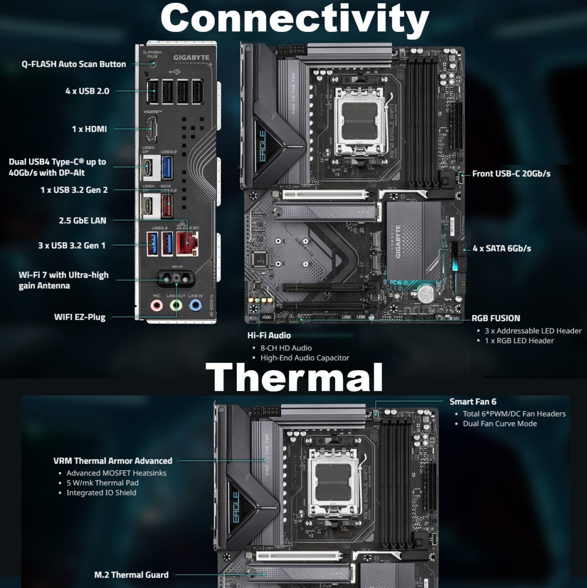 9MX87EG7-00-G11 GIGABYTE X870 EAGLE WIFI 7 AM5 MOTHERBOARD PCIE 5.0 GIGABYTE X870 EAGLE WIFI7 ATX Motherboard , AMD AM5 DDR5 ,  8200 MT/s OC , PCIe 5.0 M.2 , Dual USB4 Type-C , Wi-Fi 7 & 2.5GbE LAN , AORUS AI Snatch , EZ-Latch Plus , RGB Fusion for AMD Ryzen 9000 / 8000 / 7000 Series Processors