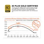 Segotep GN650 650W 80+ Gold Certified Non-Modular ATX Power Supply with 120mm Silent Fan, Single 12V Rail, PFC Protection, RoHS Compliance, Global Voltage Adaptation - Image 6