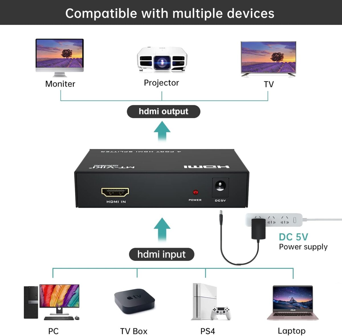 MT-ViKI 1x4 HDMI Splitter 4Kx2K 30Hz with 1 Input 4 Outputs, Powered HDMI Duplicator for TV Monitor Projector Console with HDCP1.4, 3D Support, Deep Color, AC Adapter Included - Image 3