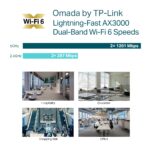 TP-Link EAP653 AX3000 Ceiling Mount WiFi 6 Access Point with 2976 Mbps Speed, Omada SDN Cloud Management, HE160 Channel, PoE Plus Support, Ultra-Slim Business WiFi Design - Image 9