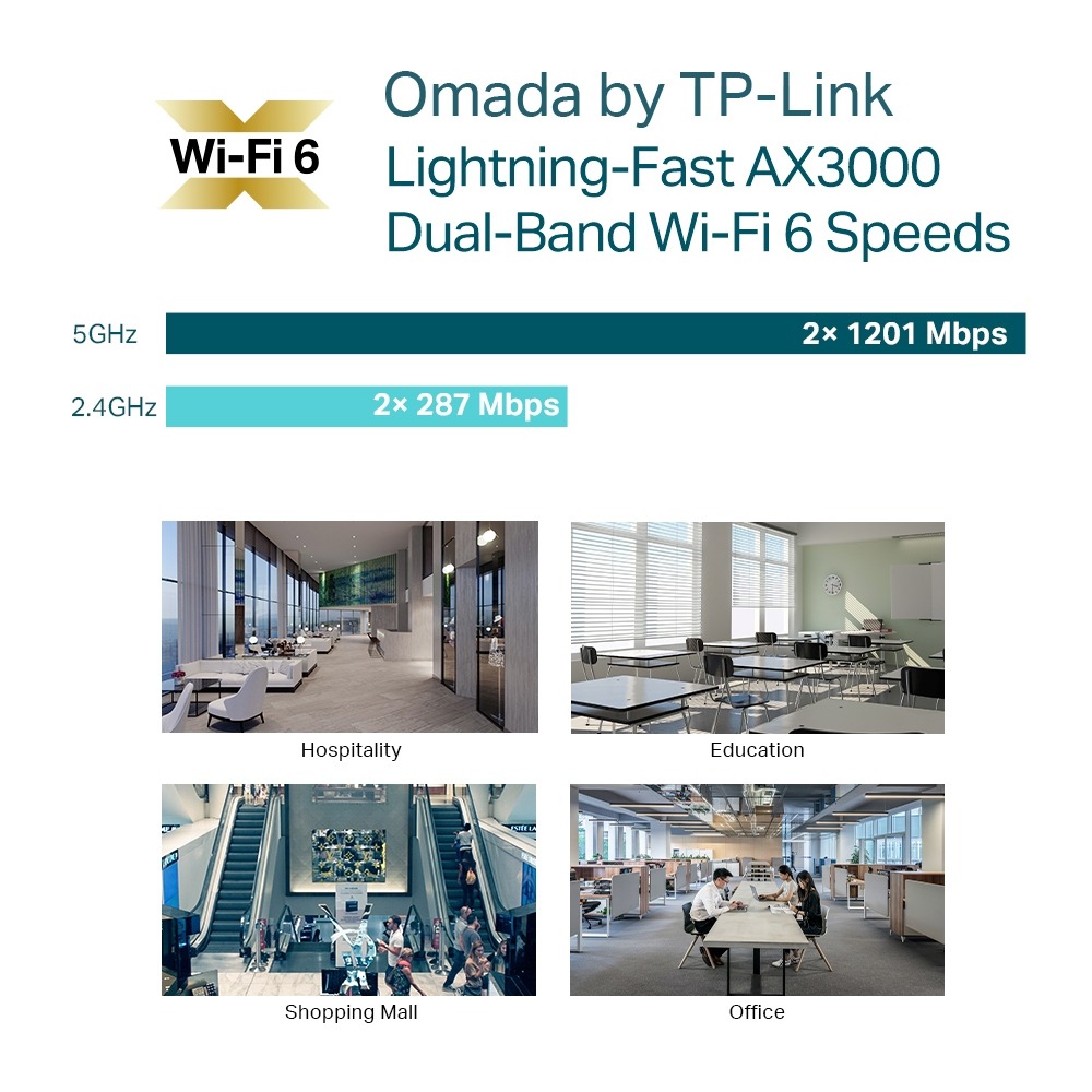 TP-Link EAP653 AX3000 Ceiling Mount WiFi 6 Access Point with 2976 Mbps Speed, Omada SDN Cloud Management, HE160 Channel, PoE Plus Support, Ultra-Slim Business WiFi Design - Image 9