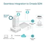 TP-Link EAP653 AX3000 Ceiling Mount WiFi 6 Access Point with 2976 Mbps Speed, Omada SDN Cloud Management, HE160 Channel, PoE Plus Support, Ultra-Slim Business WiFi Design - Image 10