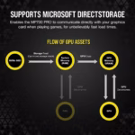 CSSD-F2000GBMP700PRO CORSAIR MP700 PRO 2TB GEN 5 12400MB/S M.2 NVME WITH HEATSINK CORSAIR MP700 PRO 2TB PCIe Gen5 x4 NVMe 2.0 M.2 SSD With Active Air Cooler, 12,400MB/s Read, 11,800MB/s Write, 3D TLC NAND, AES 256-Bit Encryption, DirectStorage