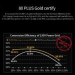 Segotep MU-850G 850W PSU Kunlun 80 Plus Gold ATX 3.0 & PCIe 5.0 Full Modular Power Supply Active PFC FDB Fan LLC Pro + DC-DC Framework – WHITE