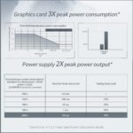 Segotep MU-850G 850W PSU Kunlun 80 Plus Gold ATX 3.0 & PCIe 5.0 Full Modular Power Supply Active PFC FDB Fan LLC Pro + DC-DC Framework – WHITE