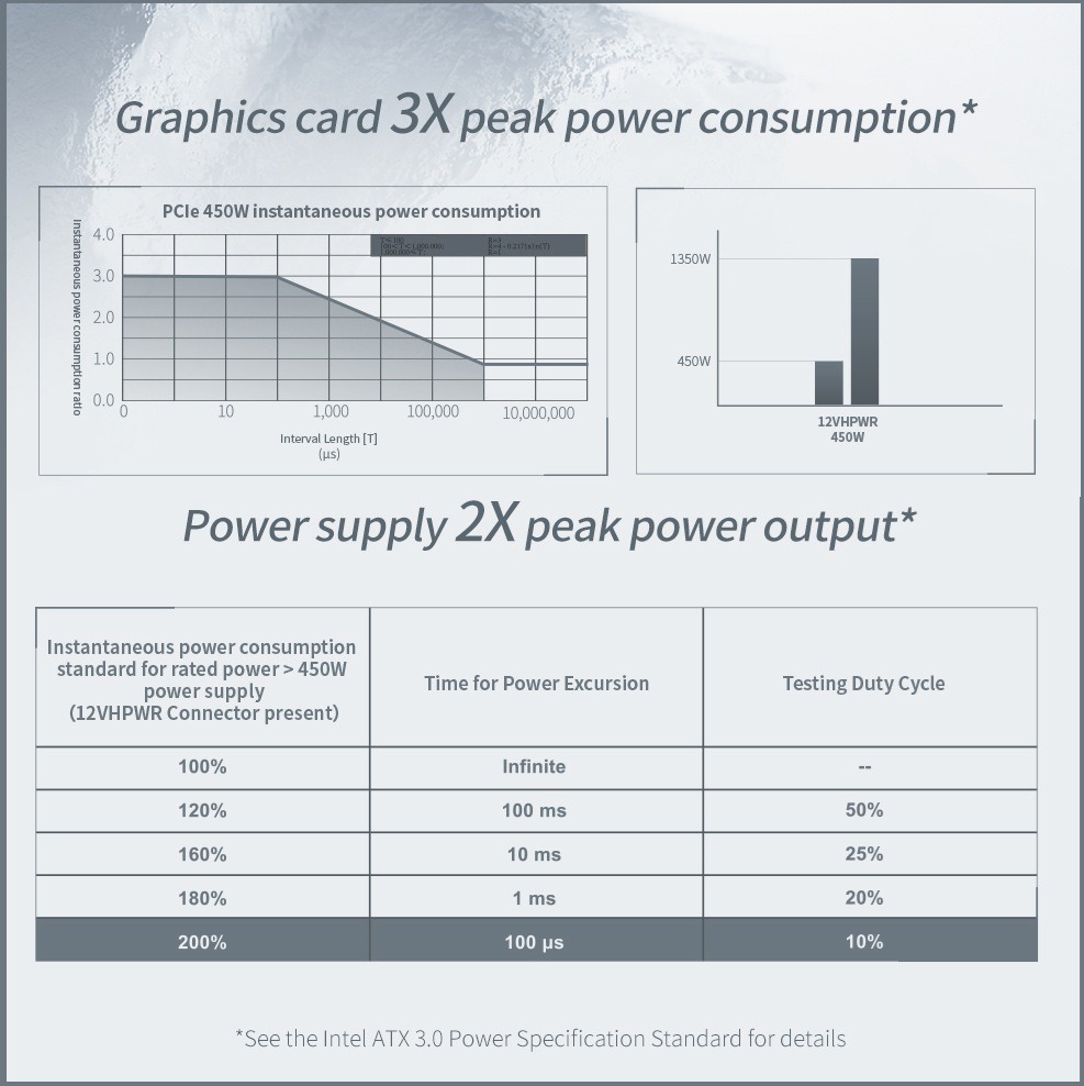 Segotep MU-850G 850W PSU Kunlun 80 Plus Gold ATX 3.0 & PCIe 5.0 Full Modular Power Supply Active PFC FDB Fan LLC Pro + DC-DC Framework – WHITE