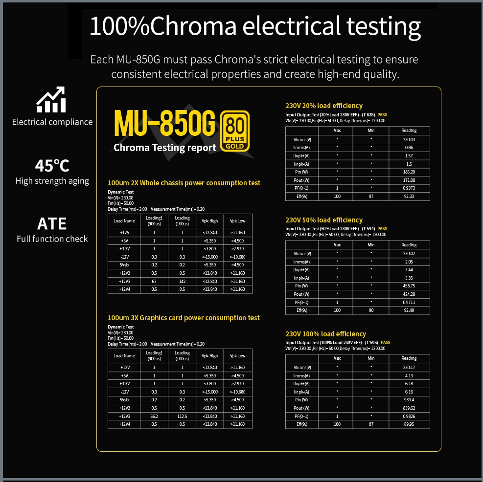 Segotep MU-850G 850W PSU Kunlun 80 Plus Gold ATX 3.0 & PCIe 5.0 Full Modular Power Supply Active PFC FDB Fan LLC Pro + DC-DC Framework – WHITE