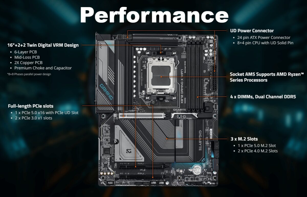9MX87GX7-00-G11 GIGABYTE X870 GAMING X WIFI7 AM5 MOTHERBOARD