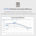 AN750W-WHITE SEGOTEP AN750W 750W WHITE COLOR 80PLUS WHITE NON MODULAR POWERSUPPLY Segotep AN750W White Iceberg Edition 750W 80 PLUS PSU With 87.47% Efficiency, Active PFC, 120mm Hydraulic Bearing Fan, Flat White Cables & Smart Temp Control 