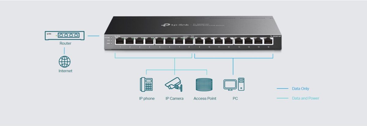 TP-Link Omada TL-SG2016P 16-Port Gigabit Smart Switch with 8-Port PoE+, 120W Budget, Omada SDN Cloud Control, VLAN, QoS, ACL, Fanless Metal Design for Business Networks - Image 3