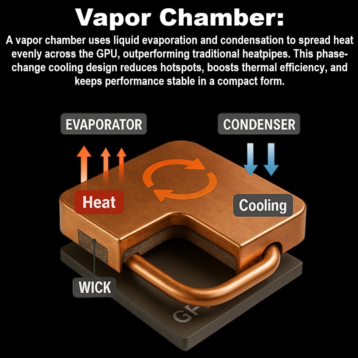 RX-97TMARGW9 XFX MERCURY AMD RADEON RX 9070XT OC WHITE MAGNETIC AIR EDITION WITH RGB XFX Mercury AMD Radeon RX 9070XT OC White Magnetic Air Edition 16GB GDDR6 GPU With Vapor Chamber, Magnetic Air Fans, ARGB Strip, 3100MHz Boost, PCIe 5.0, RDNA 4 Architecture |  WHITE ~ RX-97TMARGW9