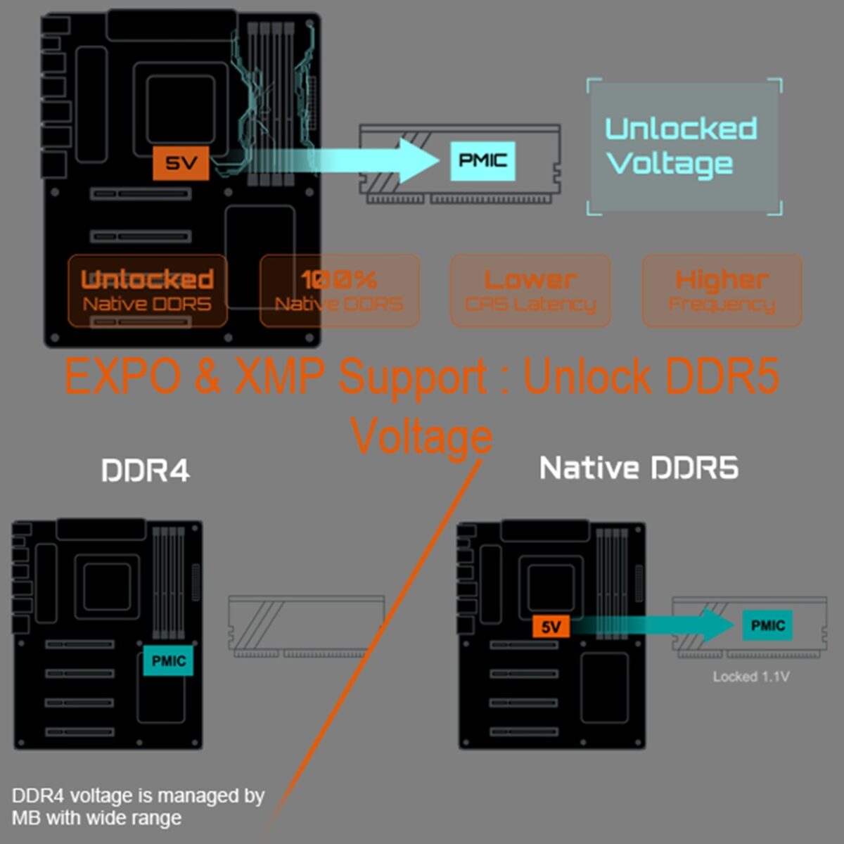 GIG-B650M-S2H GIGABYTE B650M S2H (rev. 1.2) AM5 MOTHERBOARD GIGABYTE B650M S2H (Rev. 1.2) AMD AM5 Micro-ATX Motherboard With DDR5 7200MHz OC Support, PCIe 4.0 x16, NVMe M.2, GbE LAN, Q-Flash Plus & Smart Fan 6 Cooling