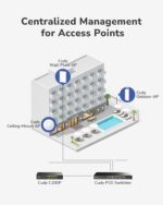 Cudy BE3600 Wi-Fi 7 Access Point With 2.5G PoE, Dual-Band 3570Mbps MLO, Quad-Core 2.0GHz CPU, MU-MIMO OFDMA, Mesh Roaming, 200 Devices | AP3600