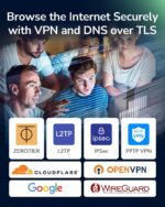 CUDY AC1200 Dual Band 4G LTE Wi-Fi Router With Nano SIM Slot, 150Mbps LTE, 867Mbps 5GHz + 300Mbps 2.4GHz, VPN, Dual WAN/LAN, Guest Network | LT500