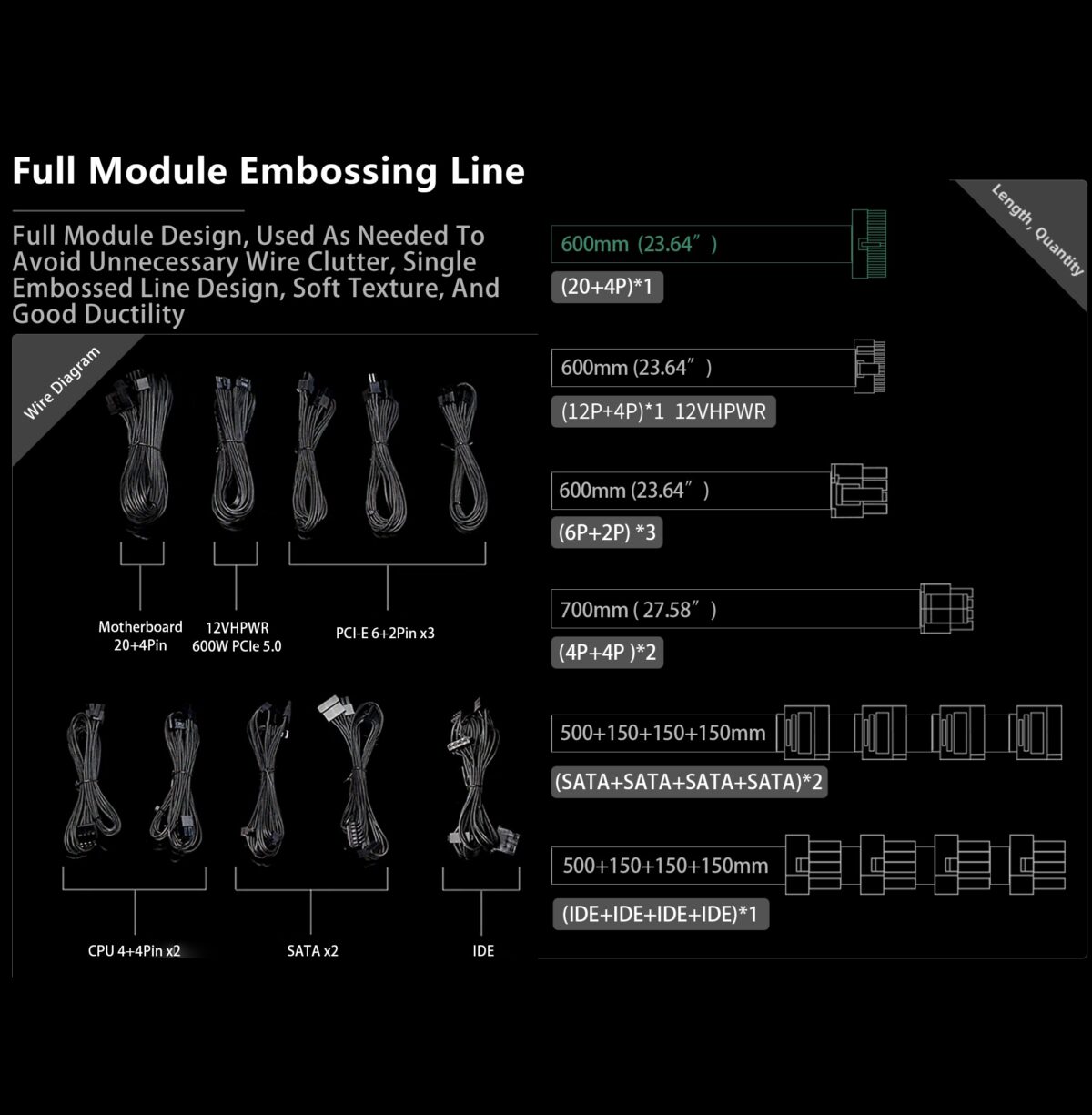 SAMA XP1000 1000W ATX 3.0 Power Supply With 80 Plus Platinum Efficiency PCIe 5.0 12VHPWR Fully Modular Design ECO 140mm Fan And RTX 4090 Support