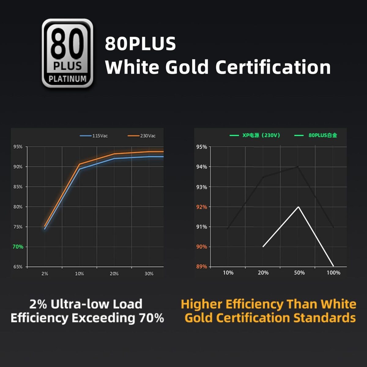 SAMA XP1000 1000W ATX 3.0 Power Supply With 80 Plus Platinum Efficiency PCIe 5.0 12VHPWR Fully Modular Design ECO 140mm Fan And RTX 4090 Support