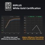 SAMA XP1000 1000W ATX 3.0 Power Supply With 80 Plus Platinum Efficiency PCIe 5.0 12VHPWR Fully Modular Design ECO 140mm Fan And RTX 4090 Support