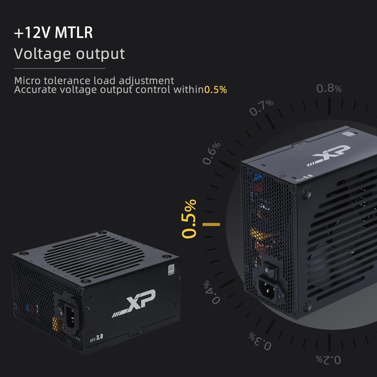 SAMA XP1000 1000W ATX 3.0 Power Supply With 80 Plus Platinum Efficiency PCIe 5.0 12VHPWR Fully Modular Design ECO 140mm Fan And RTX 4090 Support