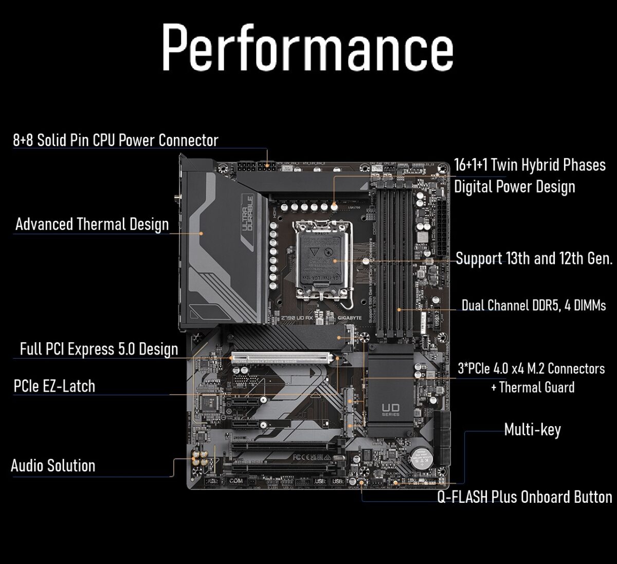 9MZ79UDAX-00-G11 GIGABYTE Z790 UD AX DDR5 MOTHERBOARD GIGABYTE Z790 UD AX  DDR5 ATX Motherboard – LGA1700 Support for Intel 14th/13th/12th Gen CPUs, DDR5 7600(O.C.), PCIe 5.0 x16, Triple M.2 PCIe 4.0, Wi-Fi 6E + 2.5GbE LAN, USB-C 20Gbps, Q-Flash Plus, Smart Fan 6