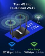 CUDY AC1200 Dual Band 4G LTE Wi-Fi Router With Nano SIM Slot, 150Mbps LTE, 867Mbps 5GHz + 300Mbps 2.4GHz, VPN, Dual WAN/LAN, Guest Network | LT500