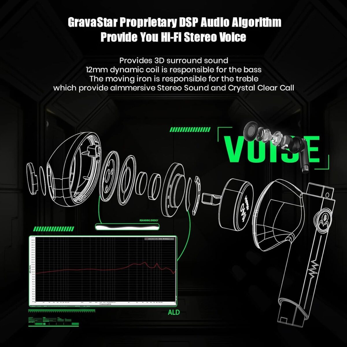 GravaStar Sirius P5 Wireless Earbuds With 12mm Dynamic Drivers, Bluetooth 5.2, 48ms Gaming Mode, Interchangeable Shell Charging Case, ENC Calling, 30-Hour Playtime, IPX4 | Defense Mecha White 