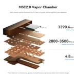 Beelink SEi14 Mini PC : Intel® Core Ultra 5 125H | 32GB DDR5 RAM ; 1TB PCIe 4.0 SSD | Intel® Arc Graphics | Triple 4K Display, WiFi 6 & Bluetooth 5.2 | DOS | Frost Silver - Image 11