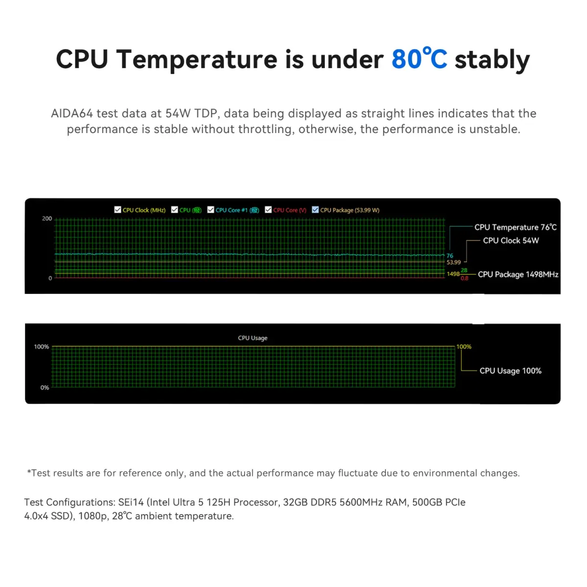 Beelink SEi14 Mini PC : Intel® Core Ultra 5 125H | 32GB DDR5 RAM ; 1TB PCIe 4.0 SSD | Intel® Arc Graphics | Triple 4K Display, WiFi 6 & Bluetooth 5.2 | DOS | Frost Silver - Image 21