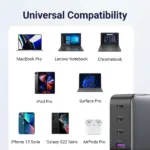 UGREEN Nexode 100W GaN USB-C Fast Charger With 3 USB-C And 1 USB-A Ports, Foldable Plug, PD PPS Support And Compact Travel Design For Laptops And Phones