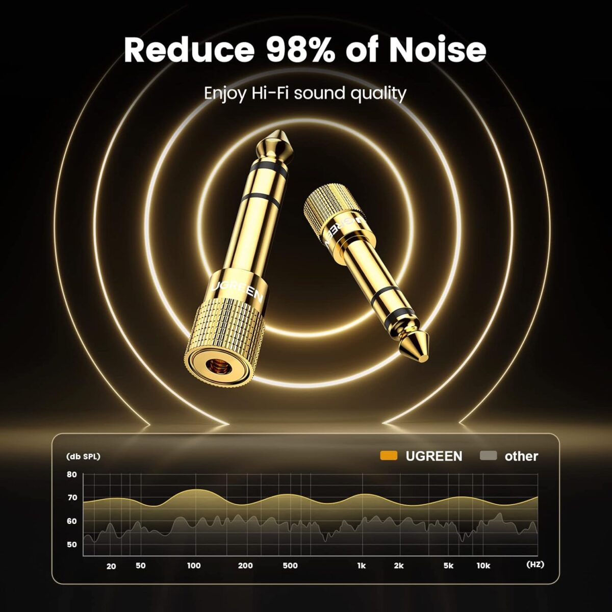 UGREEN 6.35mm To 3.5mm Stereo Audio Adapter With 24K Gold-Plated Brass Copper Build, Plug And Play Design For Headphones, Guitars, Digital Pianos, Amps And Speakers