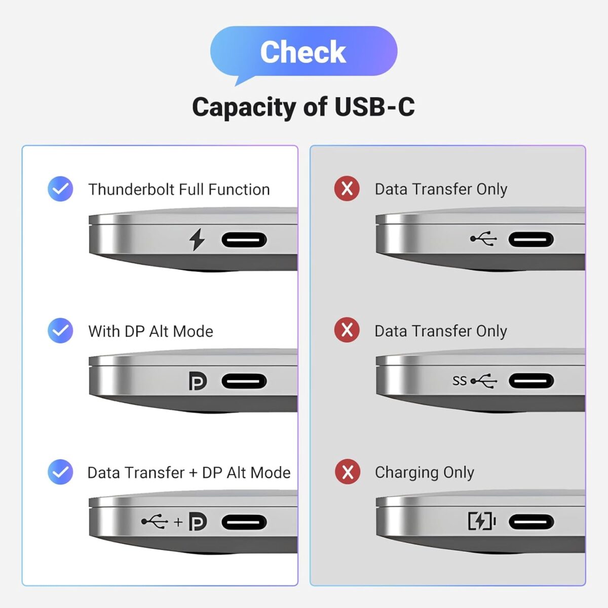 UGREEN USB C To DisplayPort 1.4 Cable 3 meters Supporting 8K@60Hz, 4K@240Hz, 32.4Gbps Bandwidth, HDR, MST Daisy Chain, VRR, ALLM, Braided Aluminum Design, Compatible With Thunderbolt 4/3 Devices