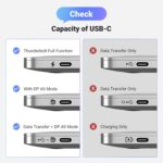 UGREEN USB C To DisplayPort 1.4 Cable 3 meters Supporting 8K@60Hz, 4K@240Hz, 32.4Gbps Bandwidth, HDR, MST Daisy Chain, VRR, ALLM, Braided Aluminum Design, Compatible With Thunderbolt 4/3 Devices