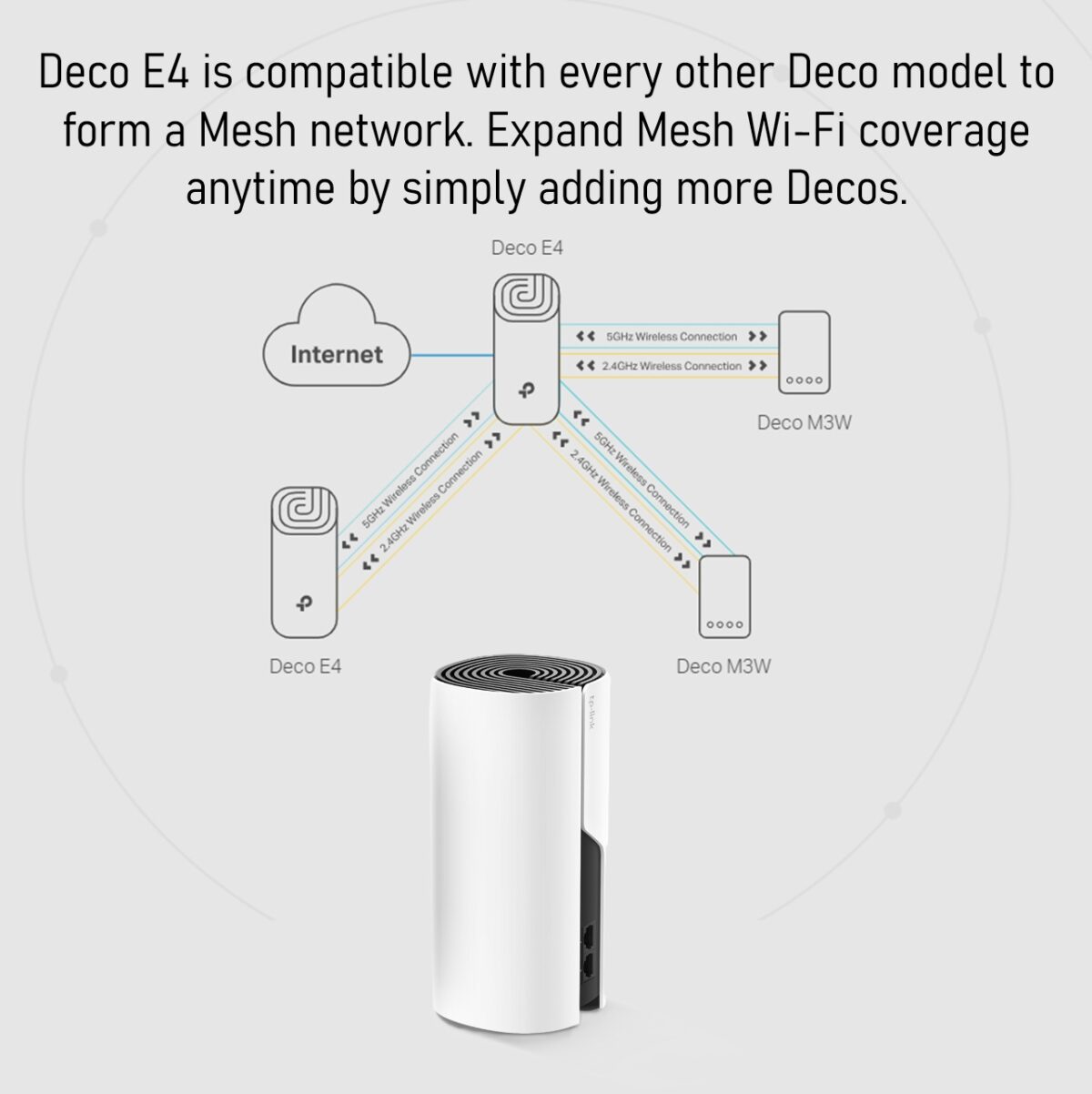 TP-Link Deco E4 AC1200 Dual-Band Whole Home Mesh Wi-Fi System With Up To 1167 Mbps, 4000 Sq Ft Coverage, MU-MIMO, Parental Controls, Router And Access Point Modes | 3 PACK