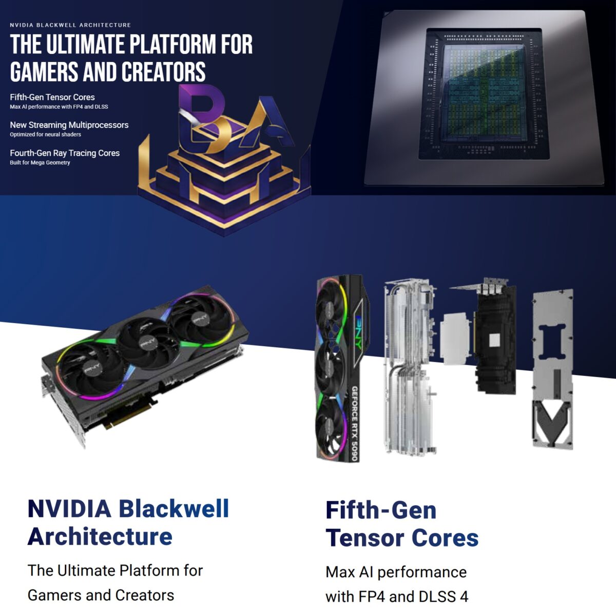 PNY GeForce RTX™ 5090 32GB ARGB Overclocked Triple Fan Graphics Card With NVIDIA Blackwell Architecture, GDDR7 Memory, DLSS 4, And PCIe 5.0