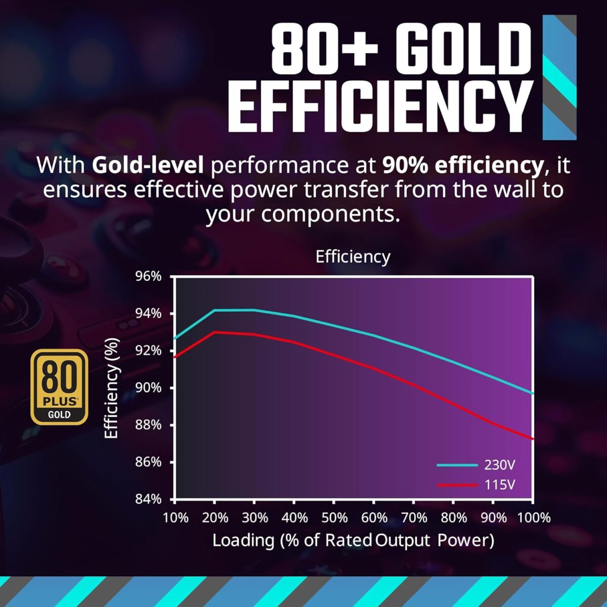 Cooler Master MWE Gold 850 V3  850W Fully Modular Power Supply With 80 Plus Gold Efficiency, ATX 3.1 / PCIe 5.1 ,  12V-2x6 PCIe 5.1 Cable, Zero-RPM Fan Mode | BLACK 