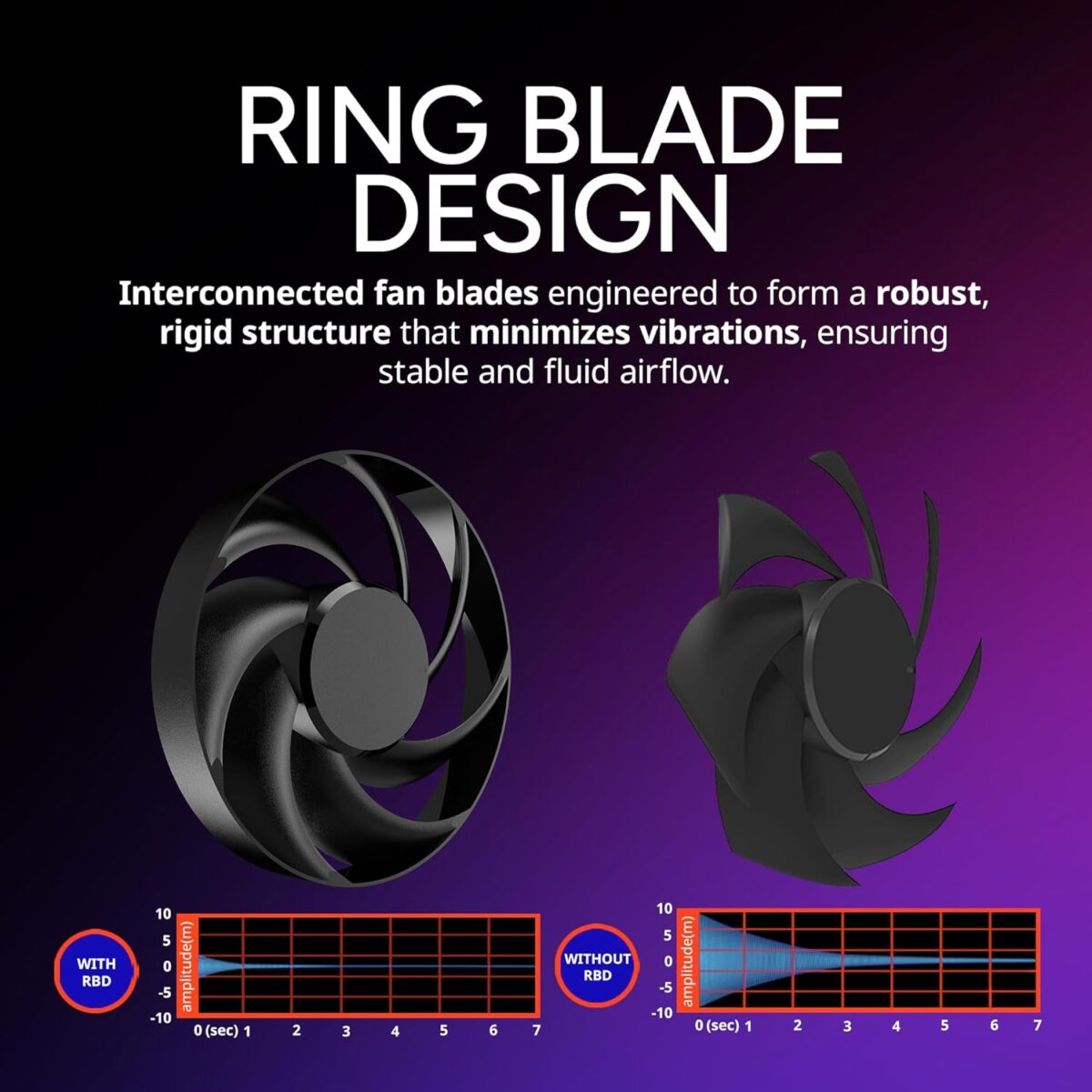 Cooler Master Hyper 612 APEX CPU Air Cooler With Six Superconductive Composite Heat Pipes, Dual Mobius 120P PWM Fans, 159mm Height, AM5 And LGA 1851 Support | Graphite Black  - Image 5